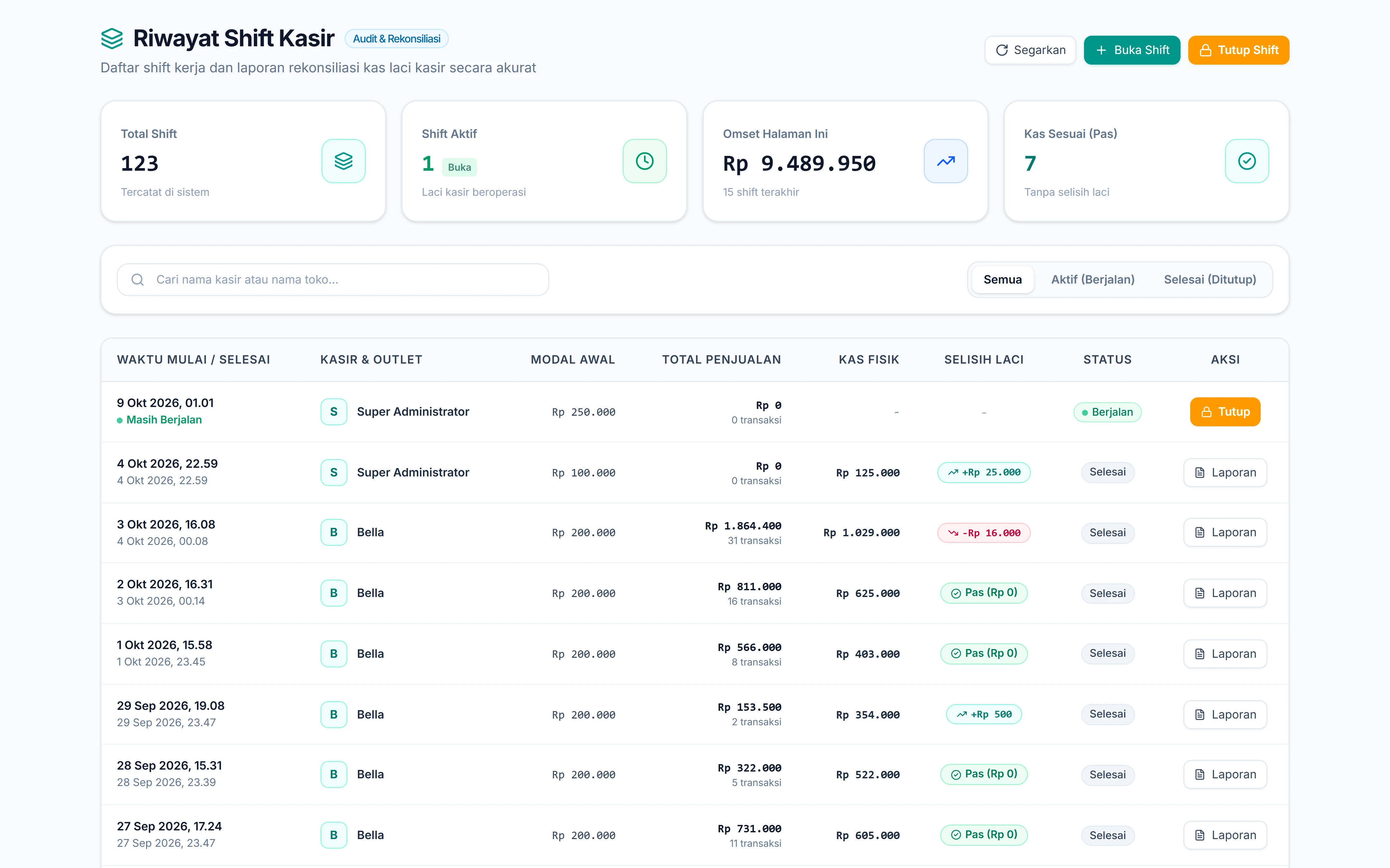 Laporan Riwayat Shift Kasir Anti Fraud